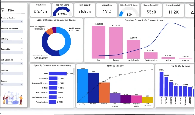 smaller graphs Dashboard
