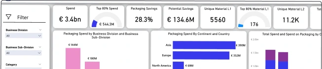 smaller graphs Dashboard