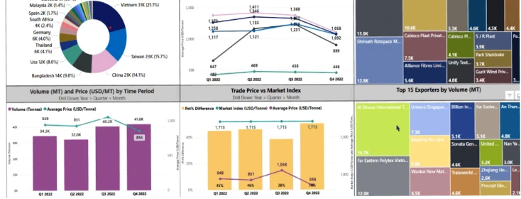smaller graphs Dashboard
