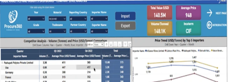 smaller graphs Dashboard