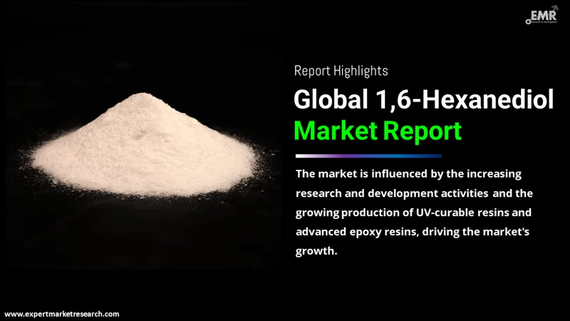 Global 1,6-Hexanediol Market