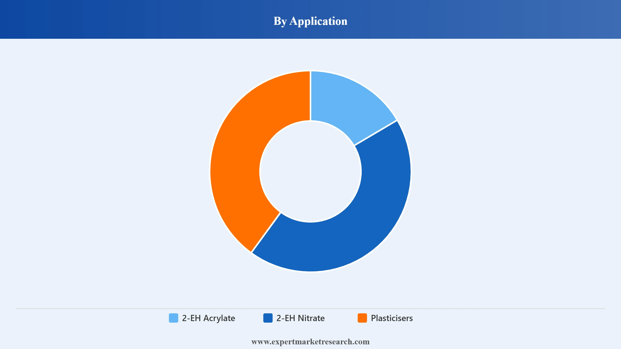 2-ethylhexanol-market-segment-application