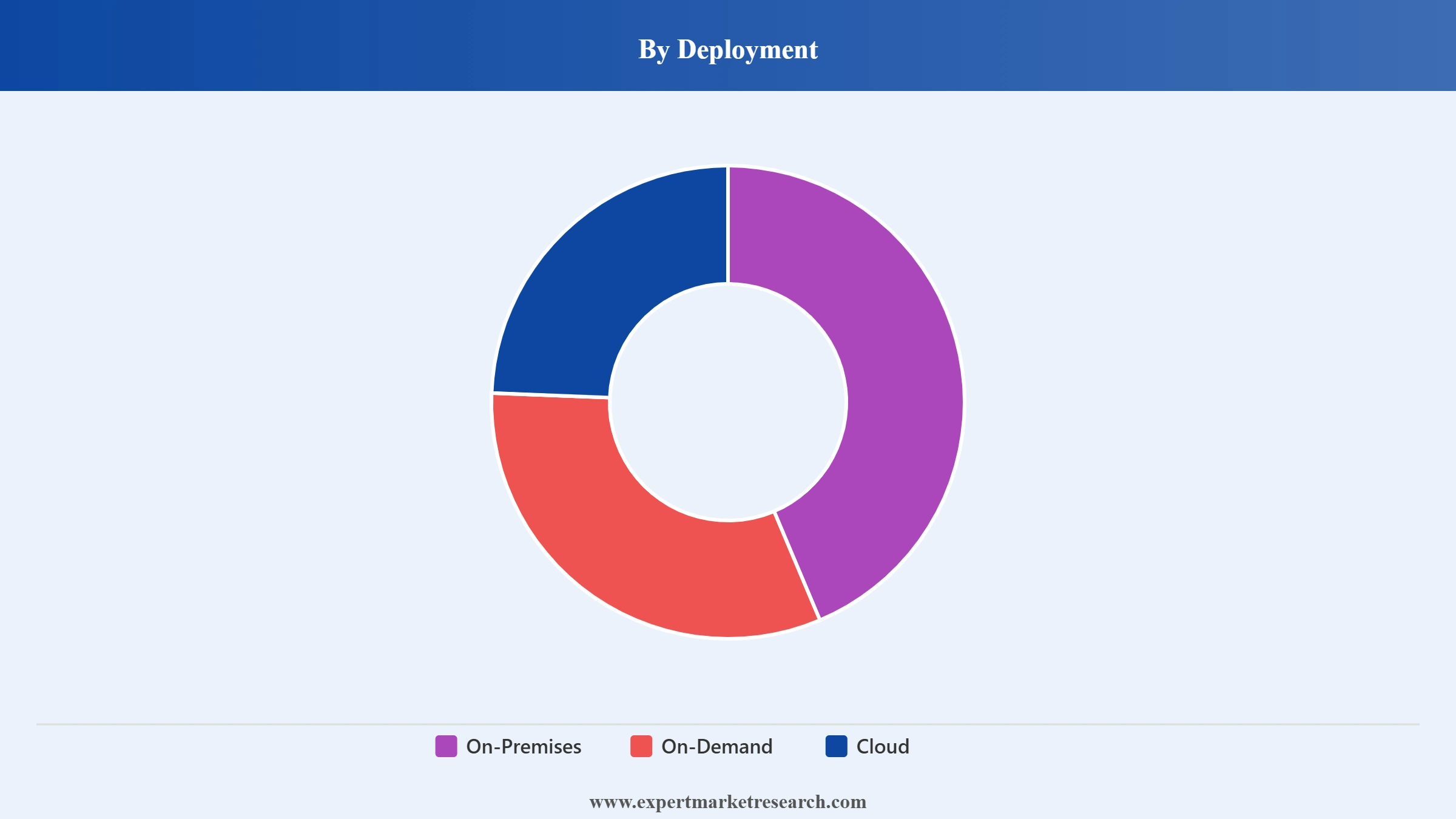 3d Animation Market Segment Deployment