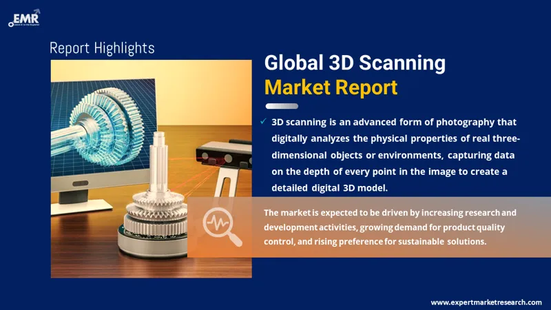 Global 3D Scanning Market