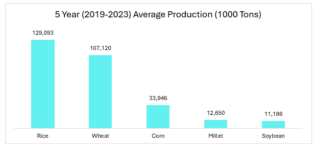 India Agrochemicals Market Source: https://www.expertmarketresearch.com/reports/india-agrochemicals-market