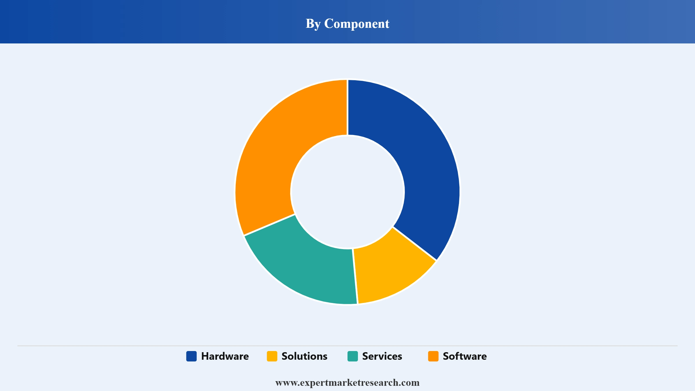 5G NTN Market Segment Component