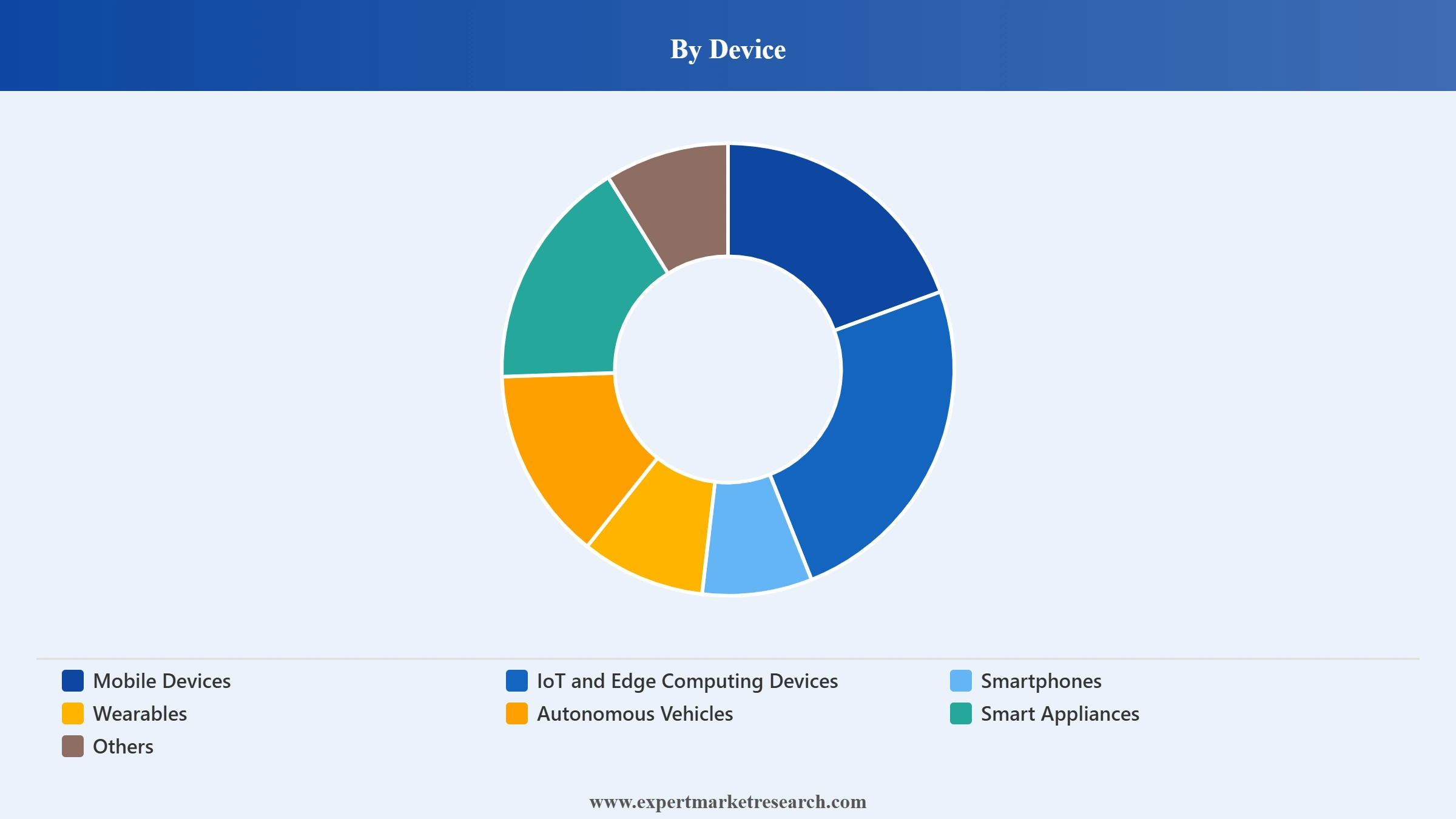 6G Market Segment Device