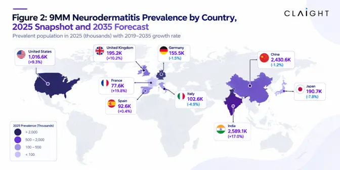 9MM Neurodermatitis Prevalence by Country