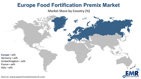 Europe Food Fortification Premix Market By Region