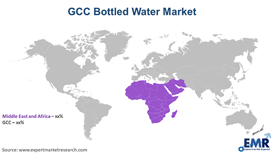 GCC Bottled Water Market By Region