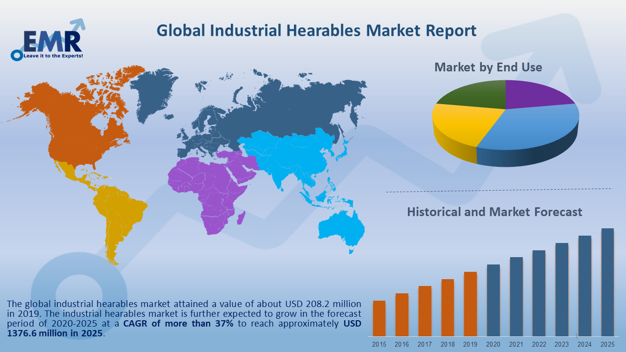 Industrial Hearables Market Size, Share, Growth, Report 20212026