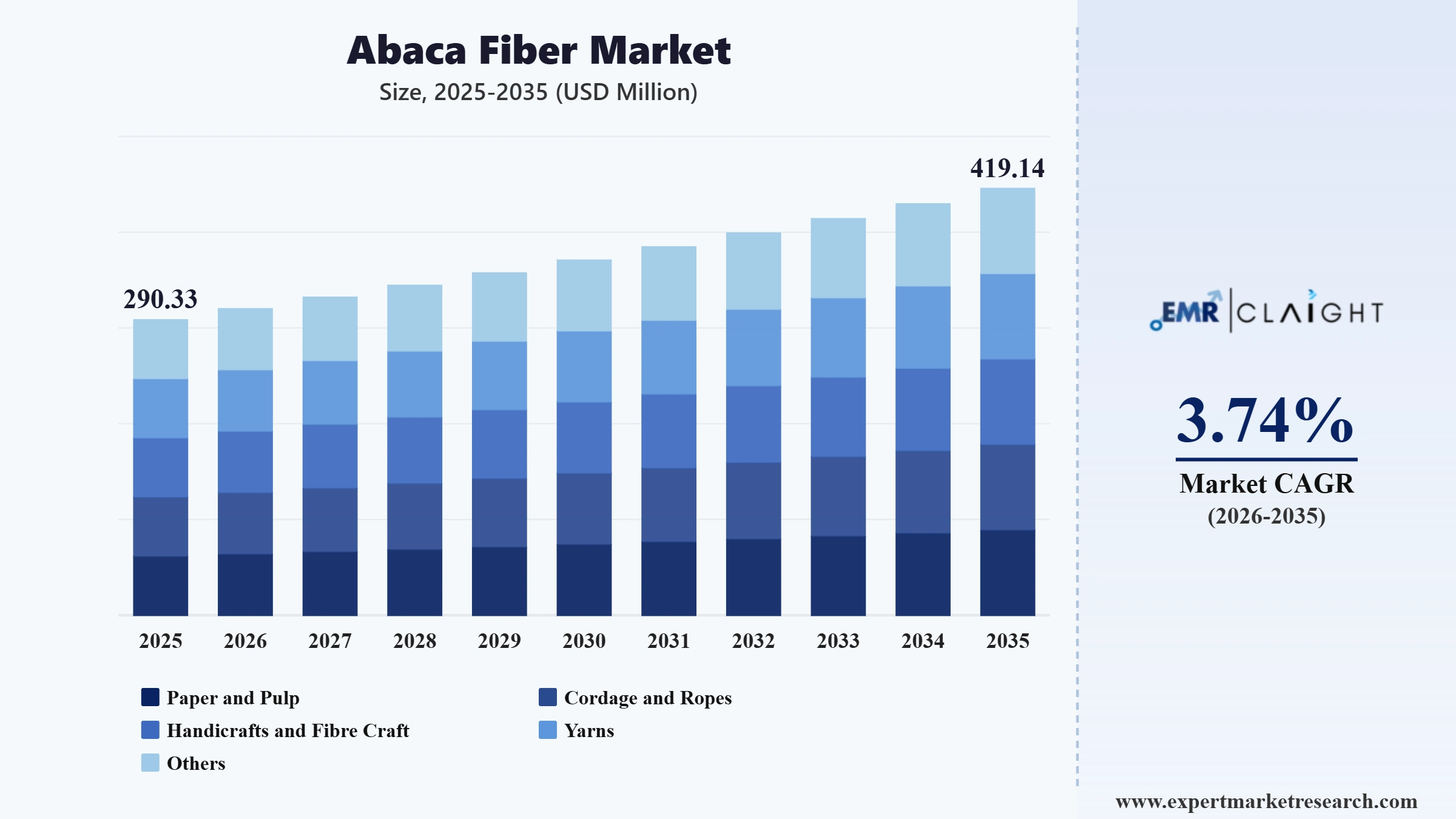 Abaca Fiber Market Graph