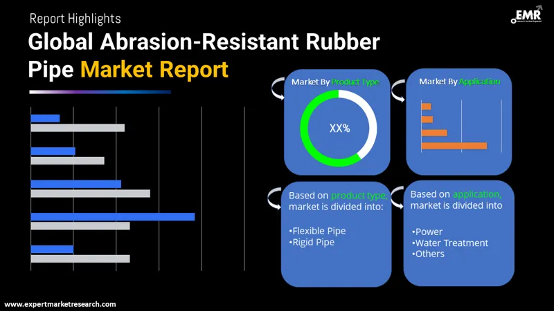 Global Abrasion-Resistant Rubber Pipe Market