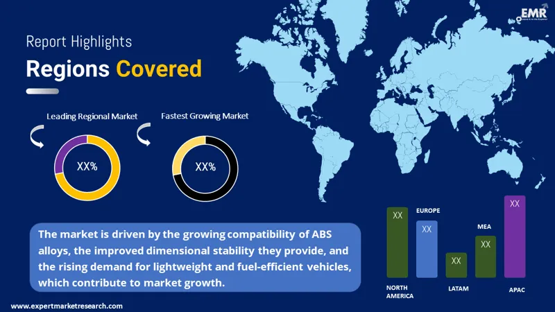 Global ABS Alloys Market