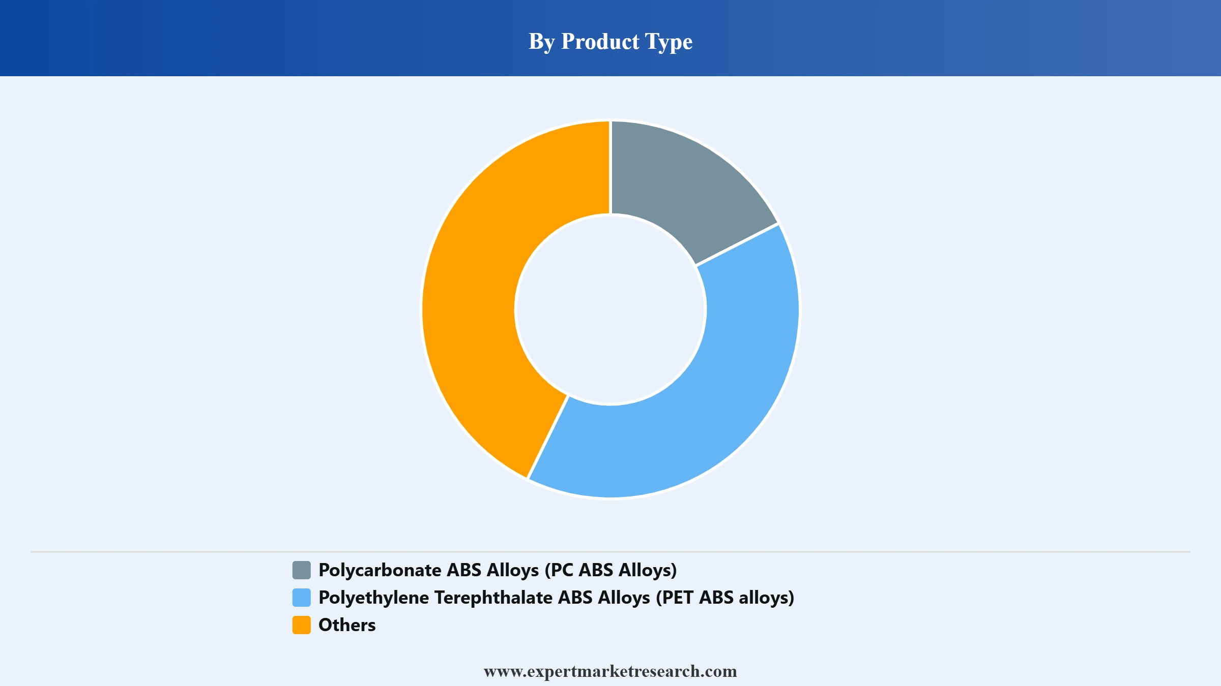 ABS Alloys Market Segment Product Type