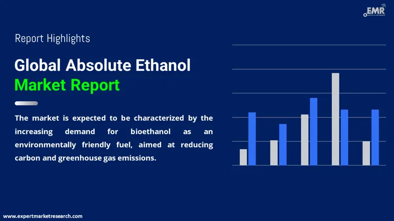 Global Absolute Ethanol Market