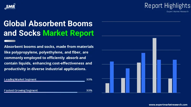 Global Absorbent Booms and Socks Market