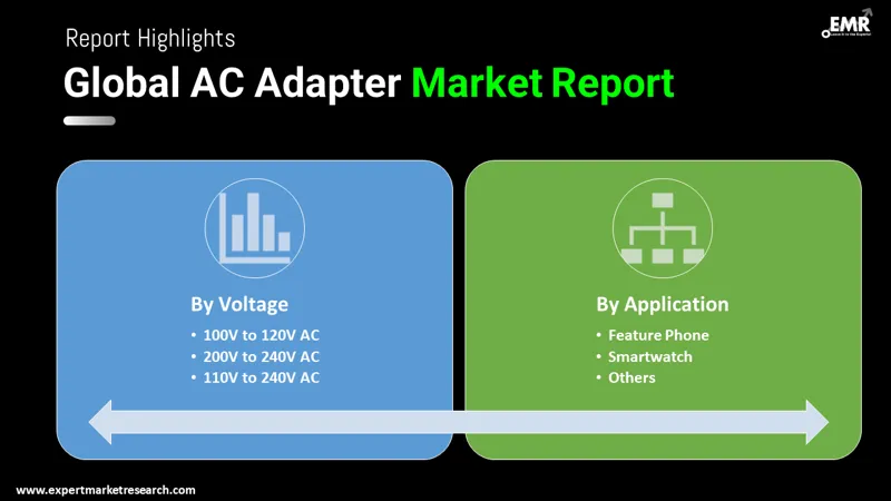 Global AC Adapter Market