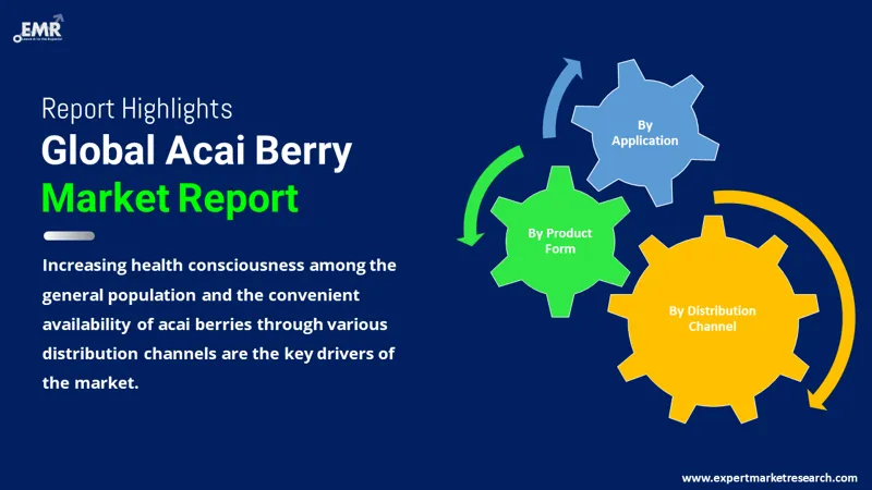 Global Acai Berry Market