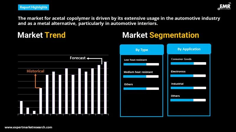 Global Acetal Copolymer Market