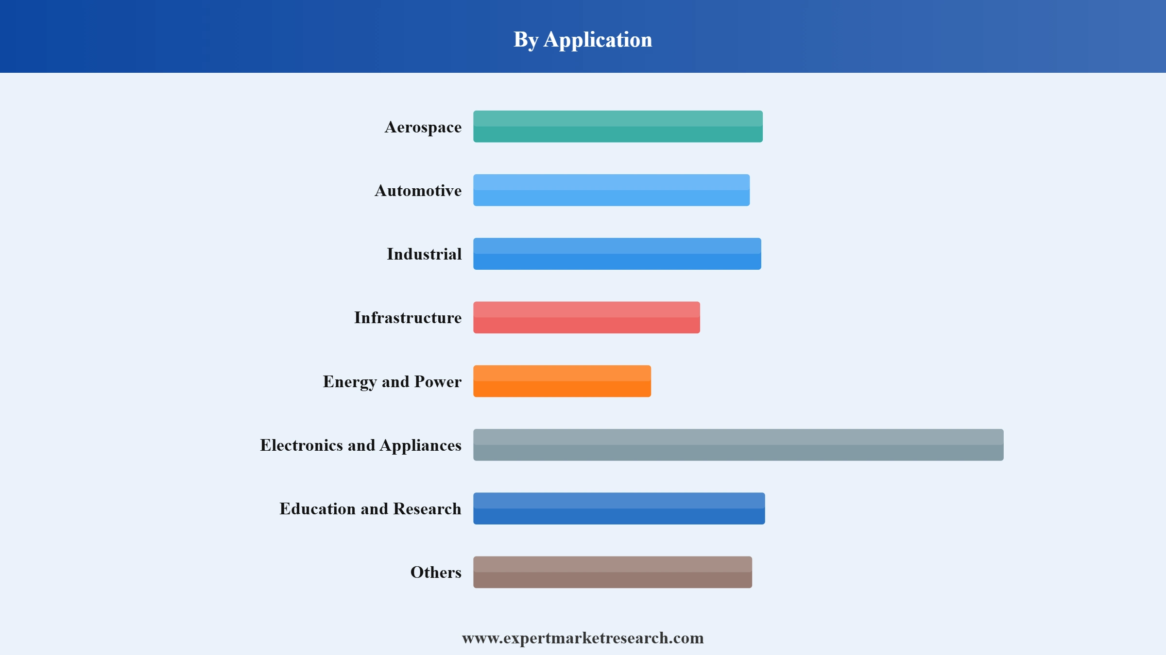 Acoustic Camera Market Segment Application