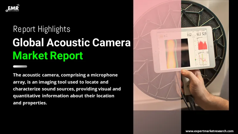 Global Acoustic Camera Market