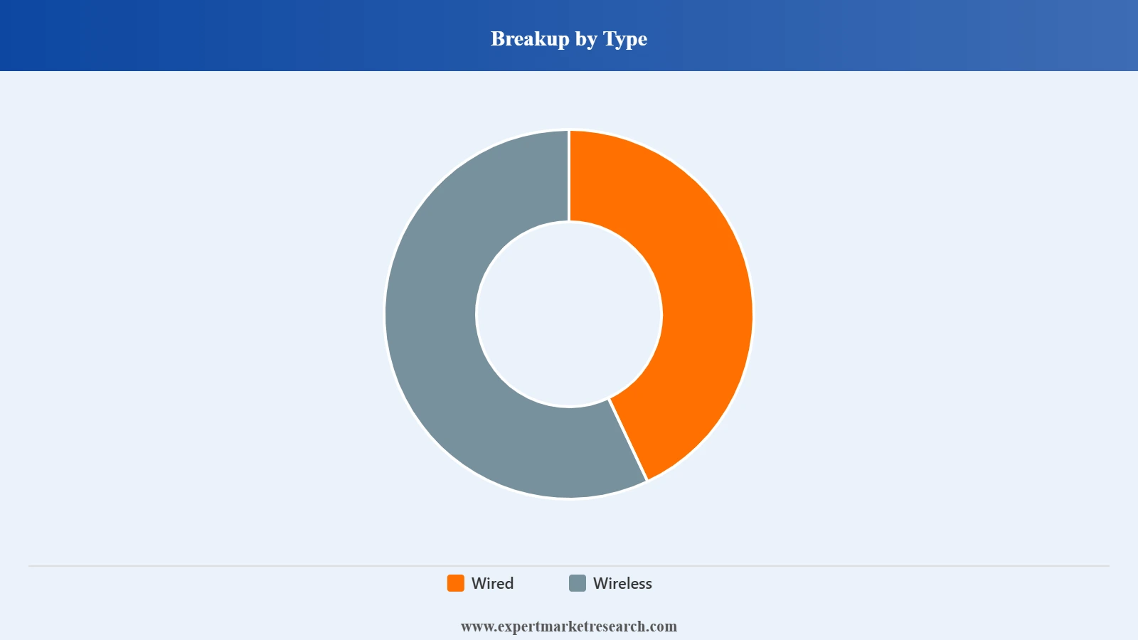 Active Noise Cancellation Headphones Market Segment Type