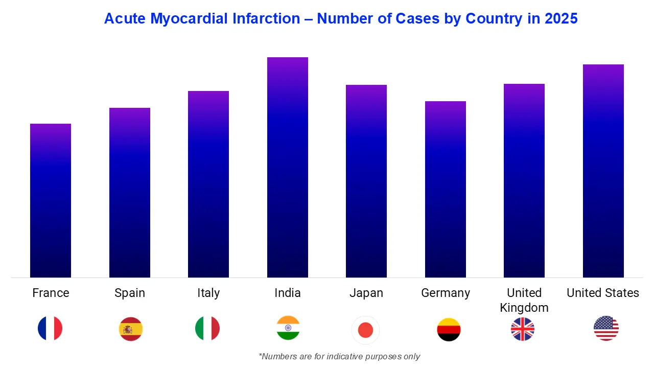 Acute Myocardial Infarction &ndash; Number of Cases by Country