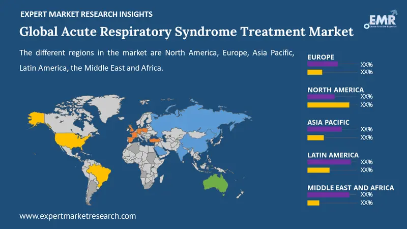 acute respiratory syndrome treatment market by region