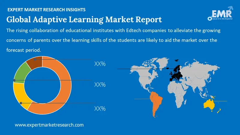 adaptive learning market by region