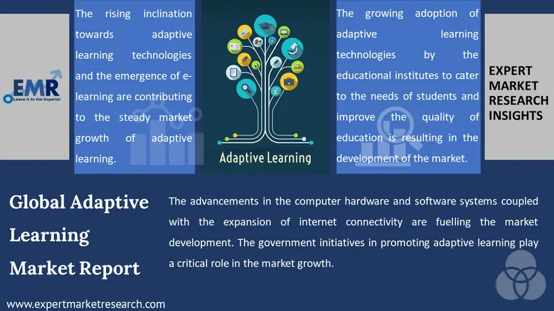 adaptive learning market