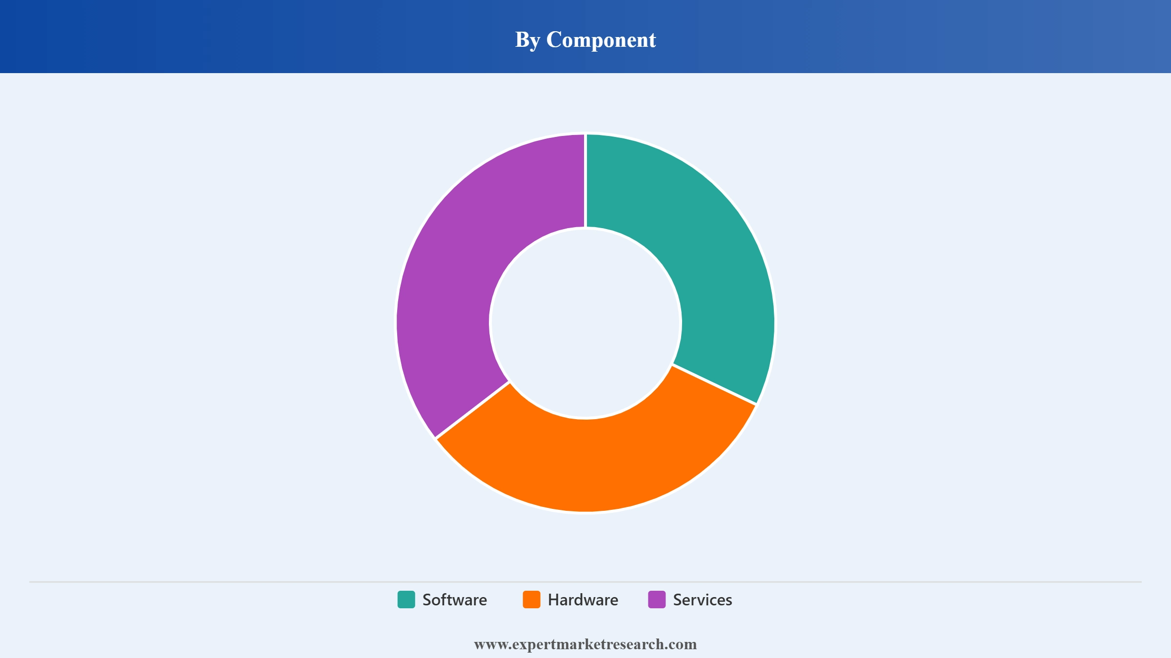 ADAS Simulation Market Segment Component