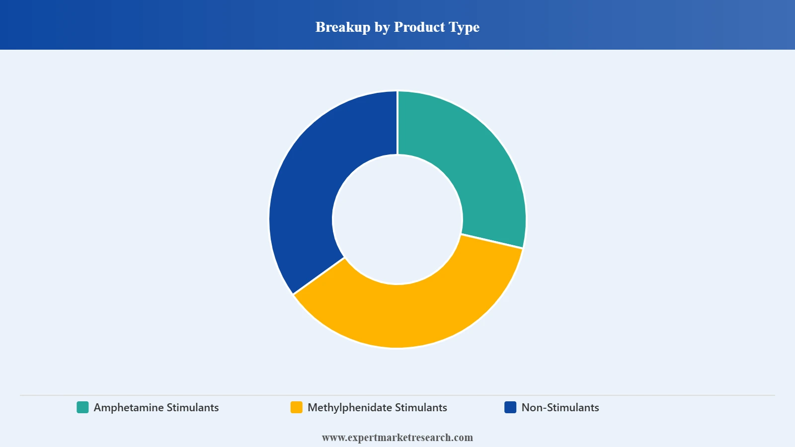 Adderall Drug Market Segment Product Type