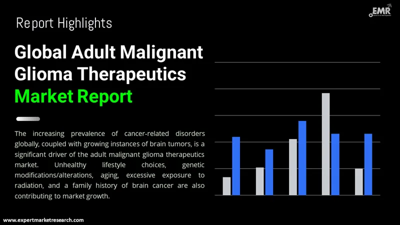 adult-malignant-glioma-therapeutics-market