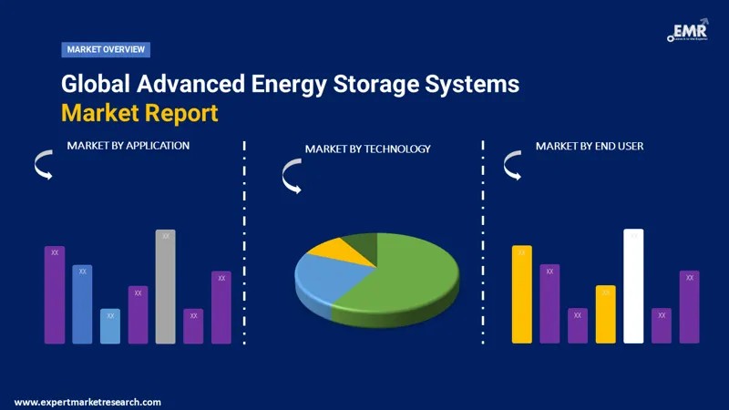 advanced-energy-storage-systems-market-by-segmentation