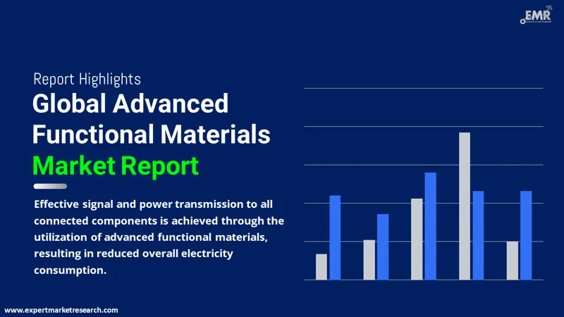 Advanced Functional Materials Market