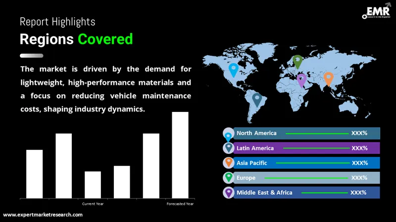 Global Advanced Polymer Composites Market