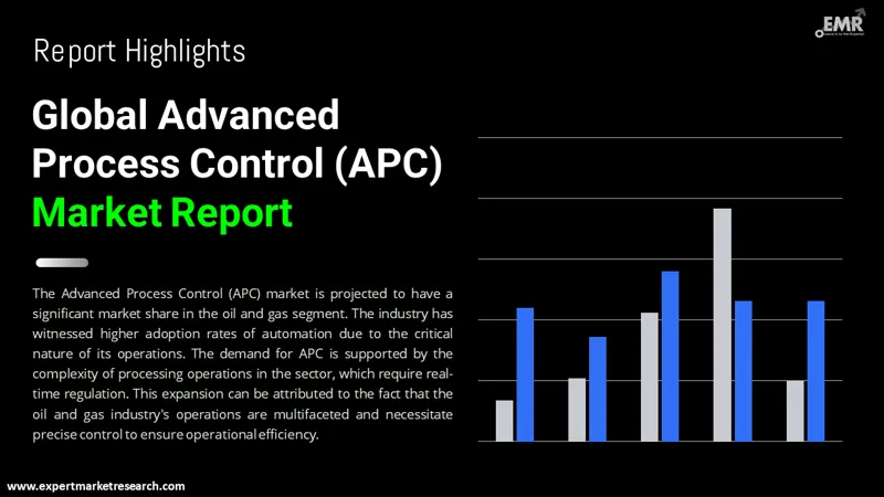 advanced-process-control-apc-market