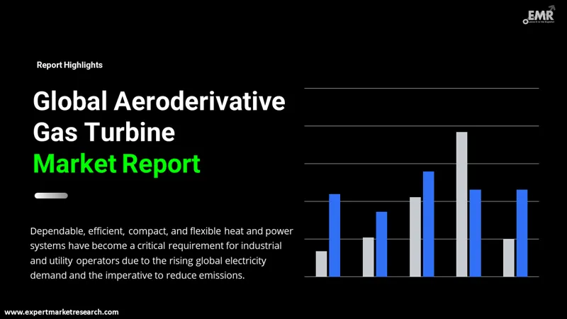 aeroderivative-gas-turbine-market