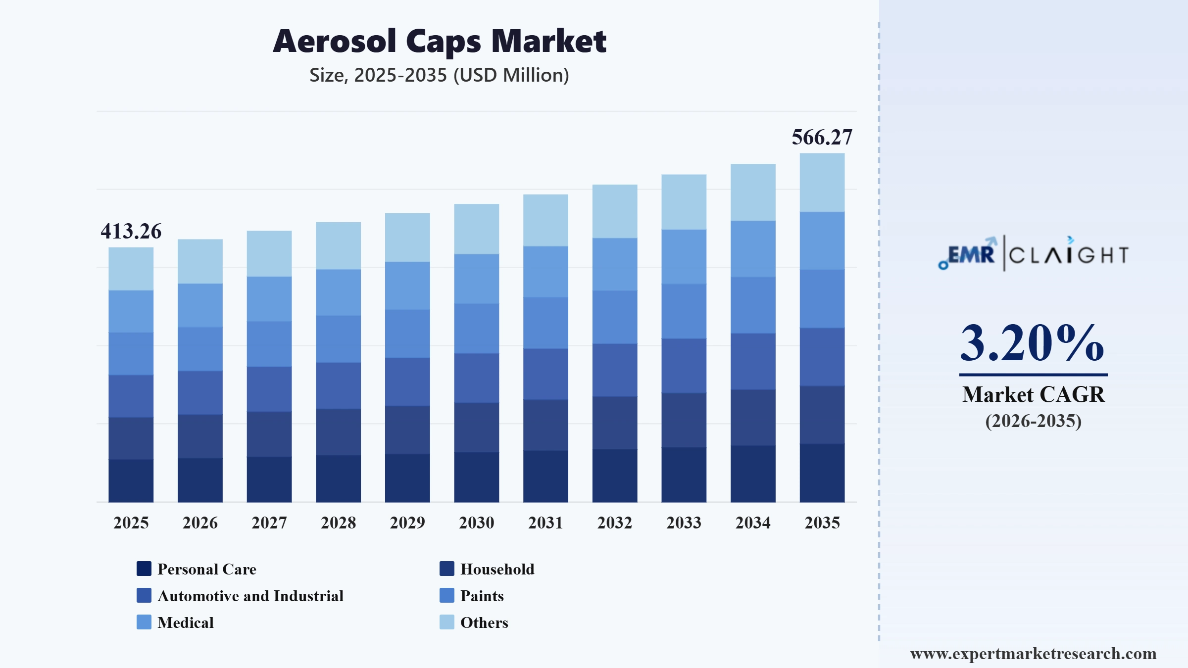 Aerosol Caps Market Graph