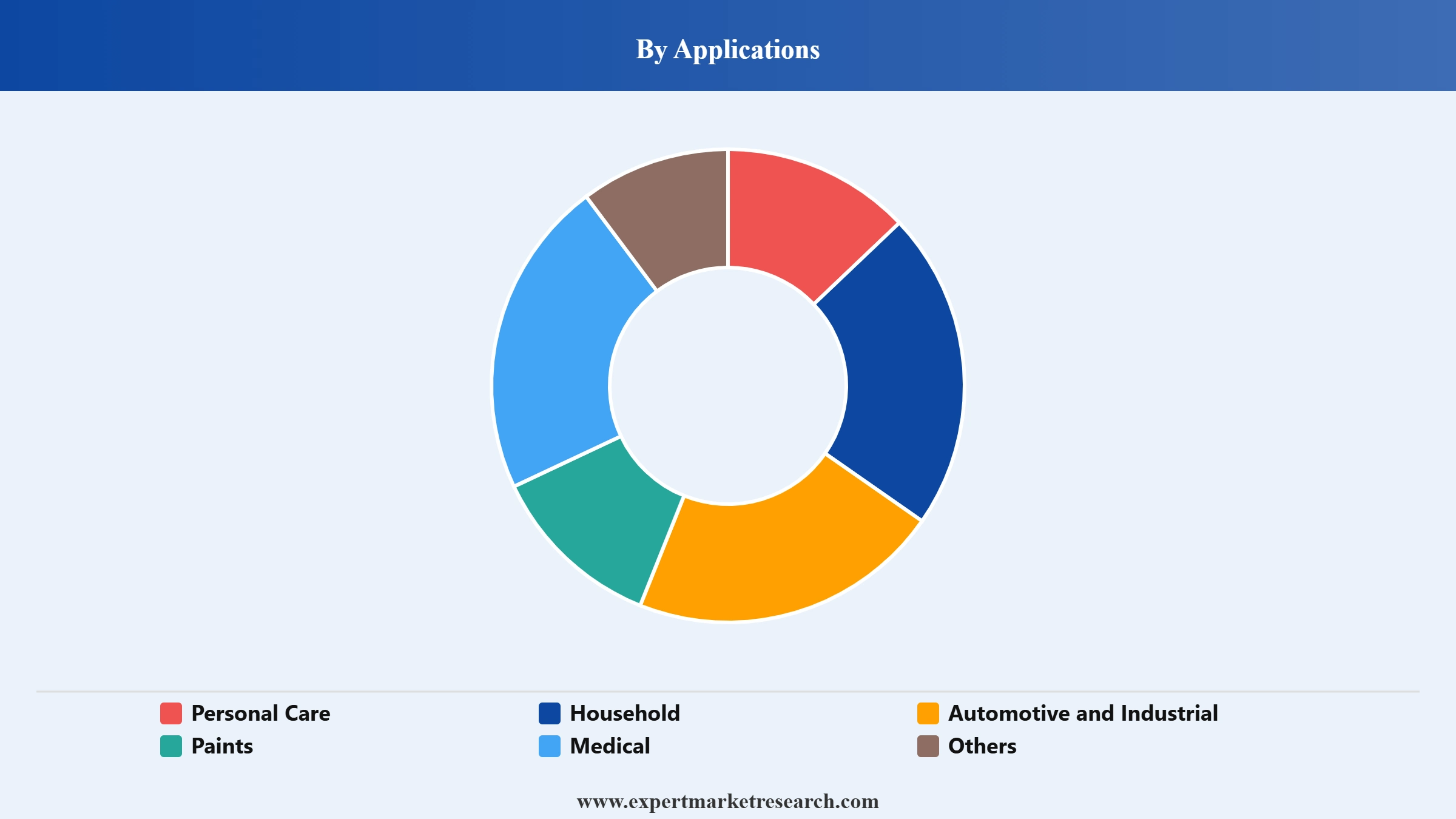 Aerosol Caps Market Segment Applications