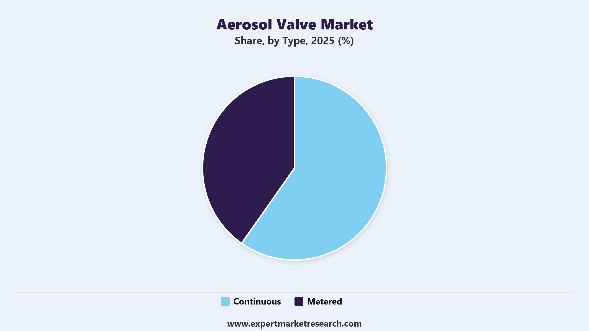 Aerosol Valve Market Segment Type