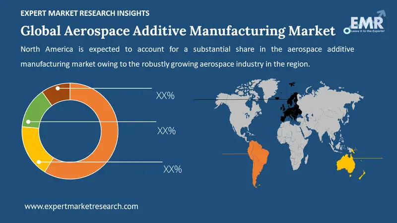 aerospace additive manufacturing market by region