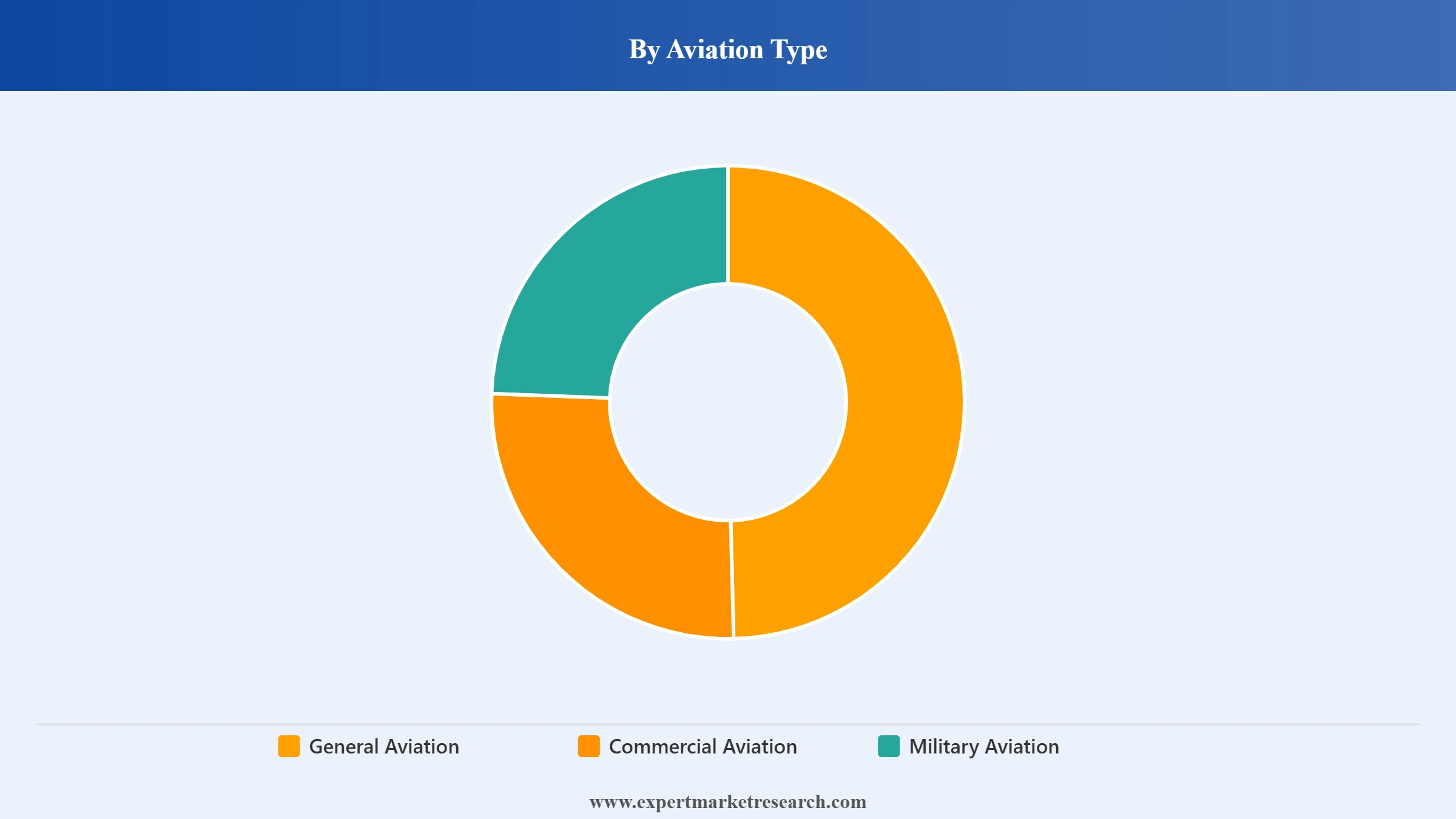 Africa Aviation MRO Market Segment Aviation Type