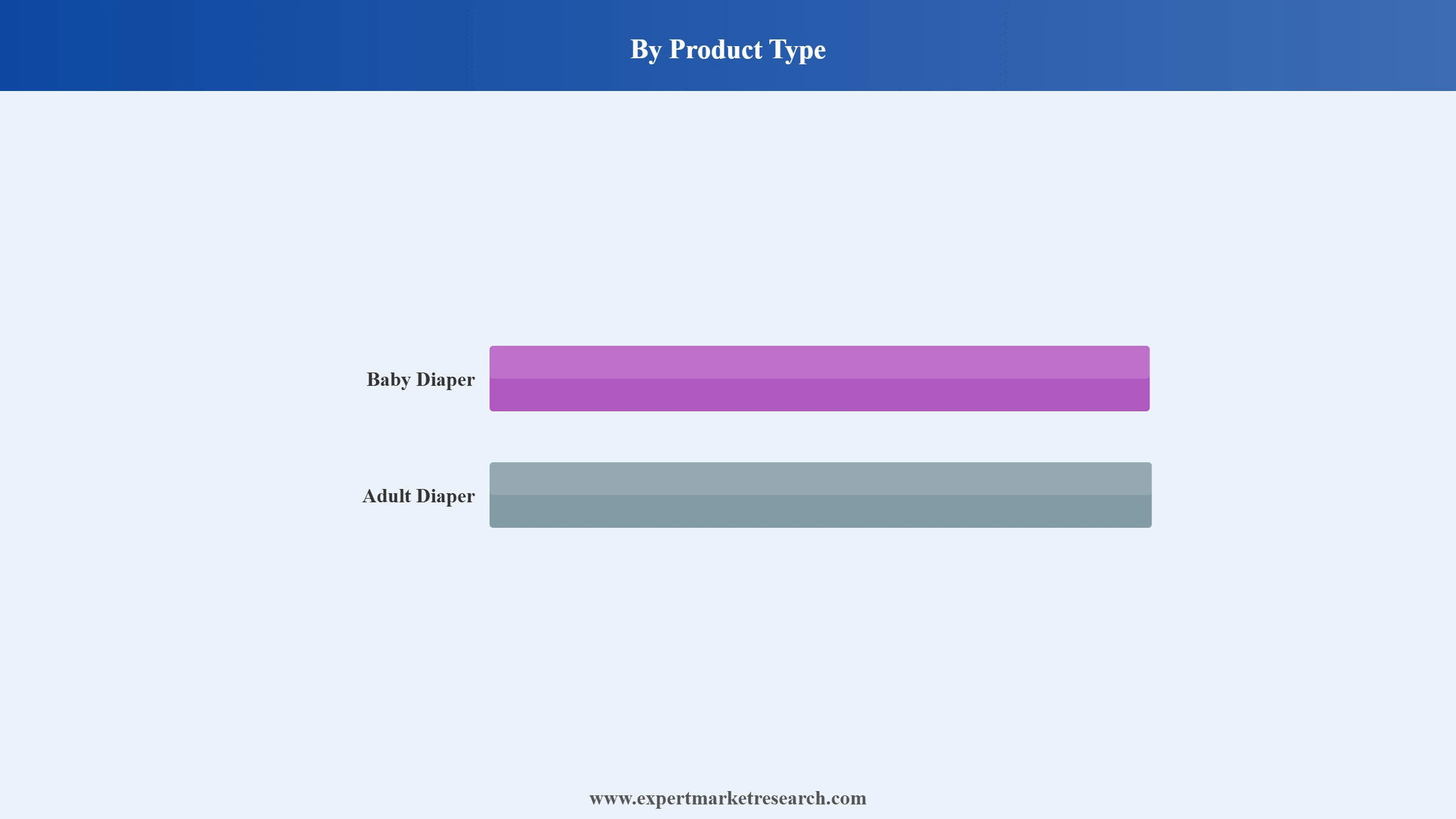 Africa Diaper Market Segment Product Type