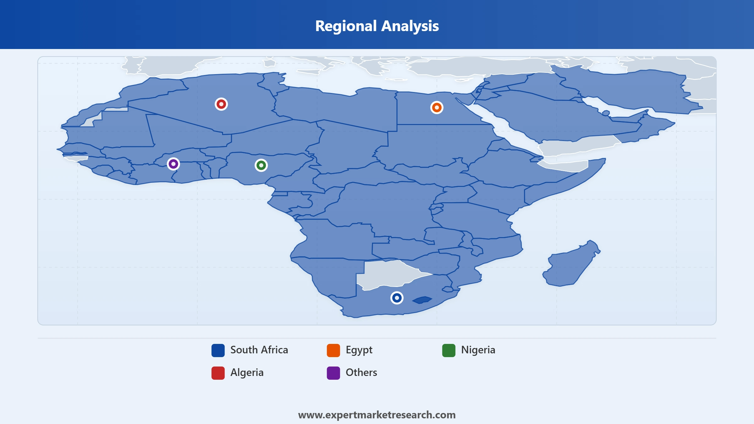 Africa Eubiotics Market Regional Analysis