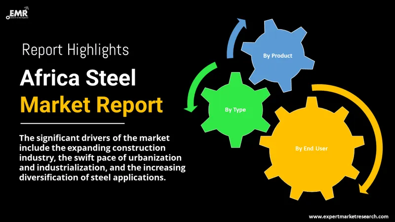africa steel market by segments
