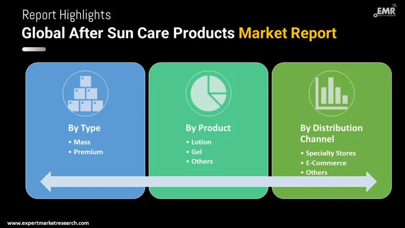 Global After Sun Care Products Market