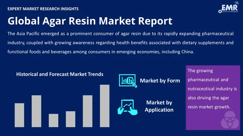 agar resin market by segments