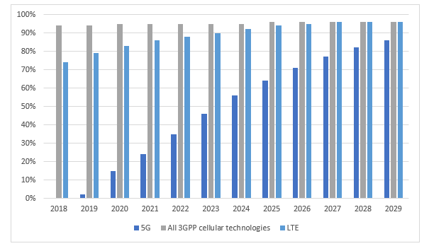 Global 8K Market
